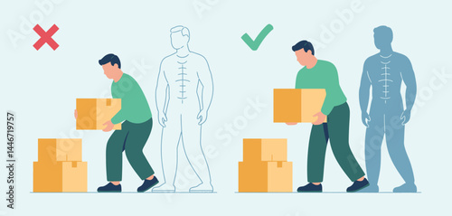 Correct and Incorrect Posture for Lifting Boxes