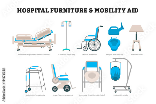 Set of hospital furniture and mobility aid tool equipment,educational medical poster design healthcare labeled bed, IV pole saline bag, wheelchair, bedpan, urinal, table,  commode chair, lifting Hoist