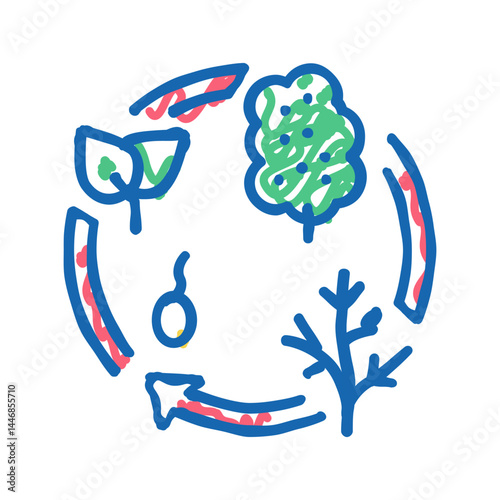 life cycle icon doodle illustration