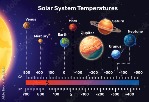Solar System Planet Temperature Chart