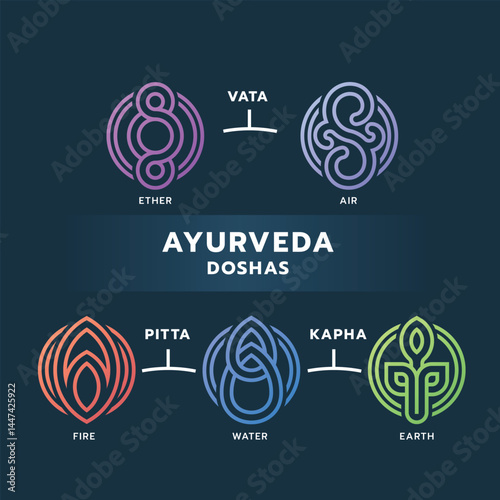 The Five elements of Ayurveda doshas - ether water air fire and earth with gradient circle curve dubble line border icon chart on dark background vector design