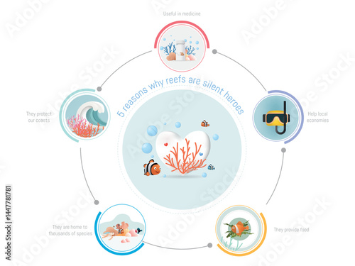 Five reasons why reefs are silent heroes protecting coasts and providing food