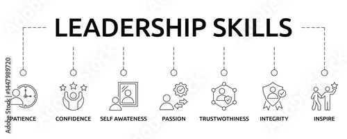 leadership skills banner with icon and keywords