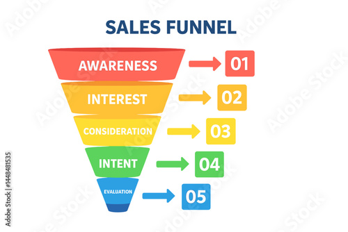 Infographic template of a vector sales funnel featuring arrows, suitable for marketing and startup businesses, and usable as a presentation slide with 6 steps
