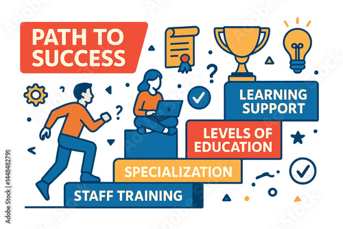 A flat design style web banner represents the journey to success, encompassing various educational levels, staff training, specialization, and learning support, as a vector illustration concept
