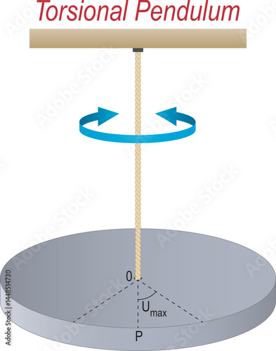 Physics education. Torsional Pendulum, Oscillating Motion diagram. Vector illustration.
