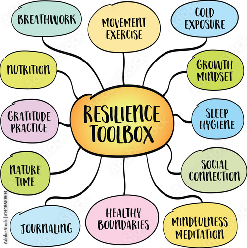 Hand-drawn resilience toolbox concept with key practices like breathwork, exercise, sleep hygiene, and mindfulness. Ideal for wellness, stress management, and self-care content.