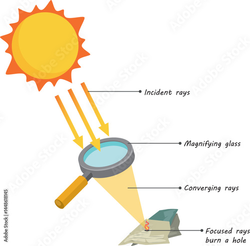 Magnifying lens with sunlight, fire diagram for educational illustration