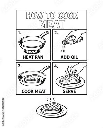 How to Cook Meat Illustration Frying Pan Oil Steak