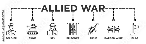 Allied War life cycle banner web icon illustration concept of sdlc with icon of Soldier, Tank, Flag, Spy, Prisoner, Barbed wire, Rifle	