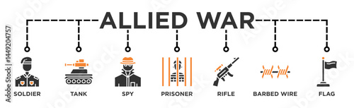 Allied War life cycle banner web icon illustration concept of sdlc with icon of Soldier, Tank, Flag, Spy, Prisoner, Barbed wire, Rifle	