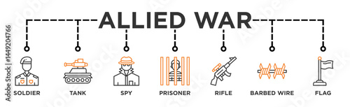 Allied War life cycle banner web icon illustration concept of sdlc with icon of Soldier, Tank, Flag, Spy, Prisoner, Barbed wire, Rifle	