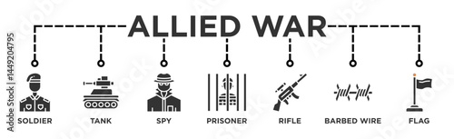 Allied War life cycle banner web icon illustration concept of sdlc with icon of Soldier, Tank, Flag, Spy, Prisoner, Barbed wire, Rifle	