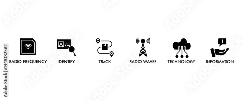 RFID banner web icon vector illustration concept for radio frequency identification with icon of radio frequency, identify, track, radio waves, technology, and electronic information