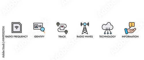 RFID banner web icon vector illustration concept for radio frequency identification with icon of radio frequency, identify, track, radio waves, technology, and electronic information