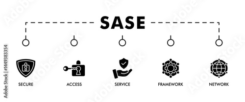 SASE banner web icon vector illustration concept of secure access service edge with icon of security, password, network, framework and support