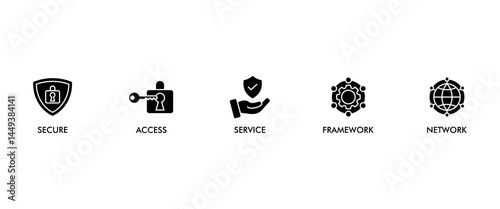 SASE banner web icon vector illustration concept of secure access service edge with icon of security, password, network, framework and support