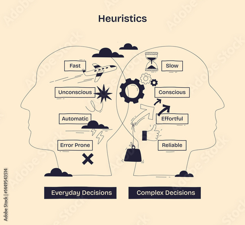 Heuristics compares fast, unconscious decisions with slow, conscious choices using heads, arrows, and gears. Doodle style diagram