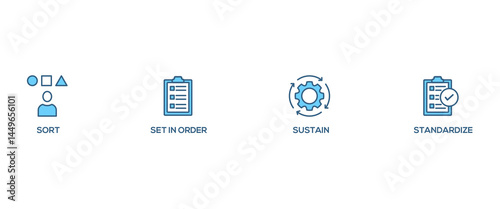 5s banner web icon vector illustration for lean manufacturing methodology of cleaning organization system with sort, set in order, shine, standardize, and sustain icon