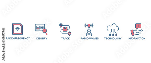 RFID banner web icon vector illustration concept for radio frequency identification with icon of radio frequency, identify, track, radio waves, technology, and electronic information