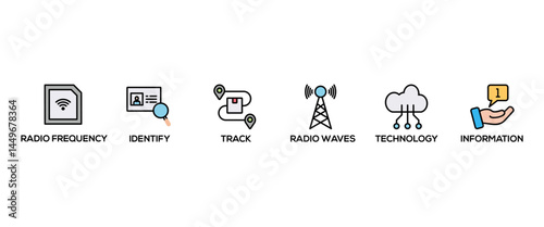 RFID banner web icon vector illustration concept for radio frequency identification with icon of radio frequency, identify, track, radio waves, technology, and electronic information
