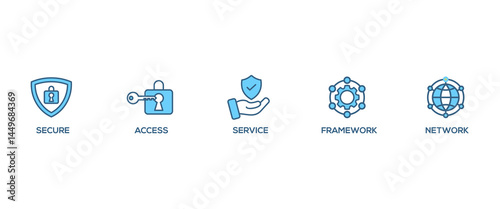 SASE banner web icon vector illustration concept of secure access service edge with icon of security, password, network, framework and support
