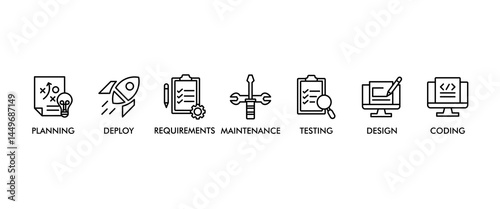 Software development life cycle banner web icon vector illustration concept of sdlc with icon of planning, requirements, design, coding, testing, deploy and maintenance