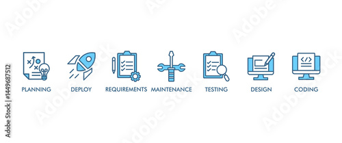 Software development life cycle banner web icon vector illustration concept of sdlc with icon of planning, requirements, design, coding, testing, deploy and maintenance
