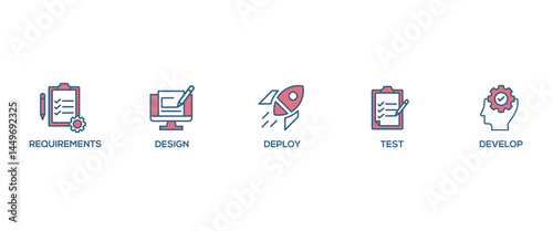 Waterfall banner web icon vector illustration concept with icon of requirements, design, develop, test and deploy