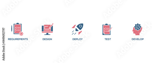 Waterfall banner web icon vector illustration concept with icon of requirements, design, develop, test and deploy