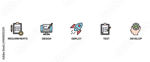 Waterfall banner web icon vector illustration concept with icon of requirements, design, develop, test and deploy