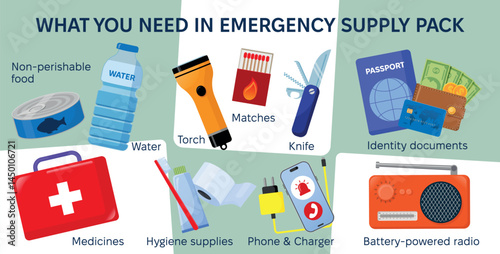 Emergency disaster evacuation supply pack. Set of objects food, medicines, hygiene stuff, and identity documents. Survival kit objects. Flat vector illustration. Tourist, traveler, refugee concept.