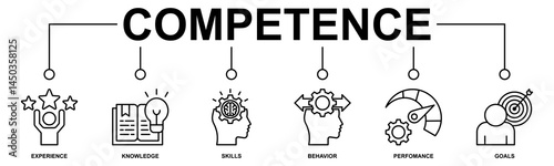Banner competence, skills and knowledge concept. Vector illustration with keywords and icons