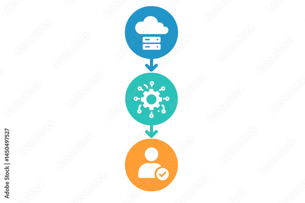 Cloud storage, data processing, and user verification represented in a flat vector illustration for technology concepts Cloud storage, data processing, and user verification represented in a flat vector illustration for technology concepts