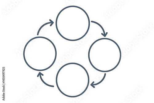 Circular workflow diagram illustrating processes and transitions among four elements in a smooth, continuous loop