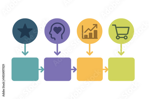 Illustration depicting a customer journey from attraction to purchase in a simplified flowchart format