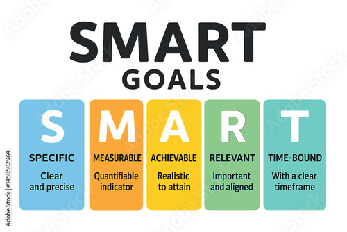 Understanding SMART goals as a framework for effective planning and achievement in personal and professional settings