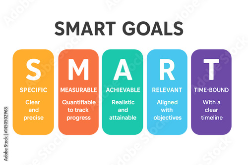 Understanding the SMART goals concept for effective planning and achievement in personal and professional contexts