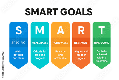 Understanding SMART goals with flat vector illustrations depicting key components of successful goal setting in a creative format