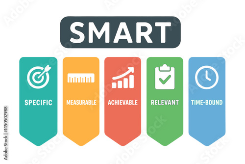 Understanding the SMART framework for effective goal setting in personal and professional development
