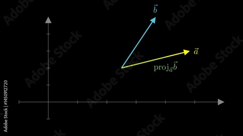 Dot Product as Projection.