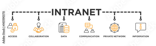 Intranet banner web icon vector illustration concept for global network system with icon of access, collaboration, data, communication, private network, and information