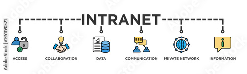 Intranet banner web icon vector illustration concept for global network system with icon of access, collaboration, data, communication, private network, and information