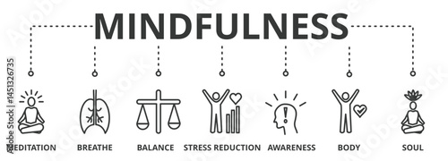 Mindfulness Vector banner illustration with icons of meditation, breathe, balance, stress reduction, awareness, body and soul.    