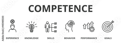 Competence banner vector illustration concept with  experience, knowledge, skills, behavior, performance, and goals icon