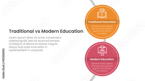 traditional vs modern education comparison concept for infographic template banner with big circle vertical on circle line with two point list information