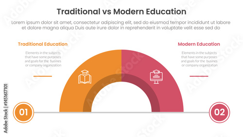 traditional vs modern education comparison concept for infographic template banner with half circle divided with two point list information