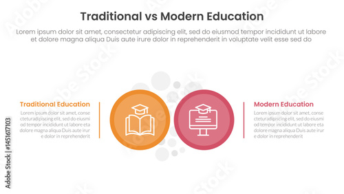 traditional vs modern education comparison concept for infographic template banner with big circle side by side with two point list information