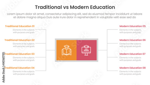 traditional vs modern education comparison concept for infographic template banner with square box and spreading description list with two point list information