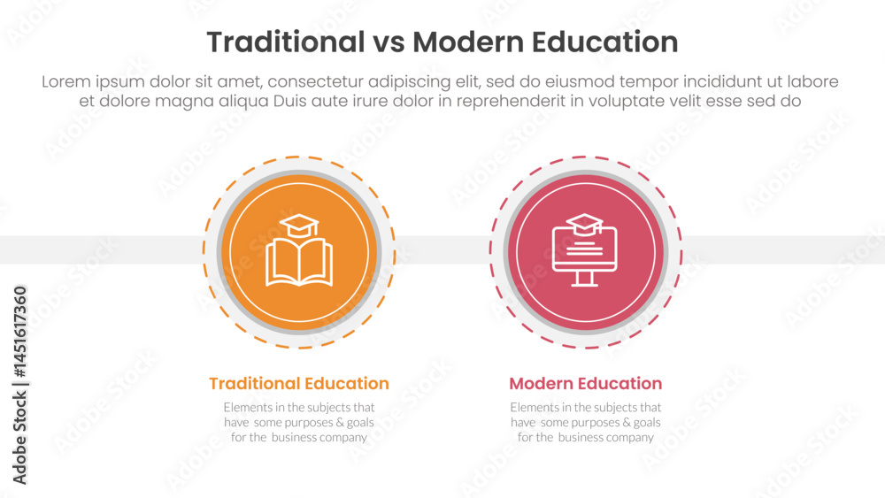 Obraz premium traditional vs modern education comparison concept for infographic template banner with big circle and outline style dotted with two point list information